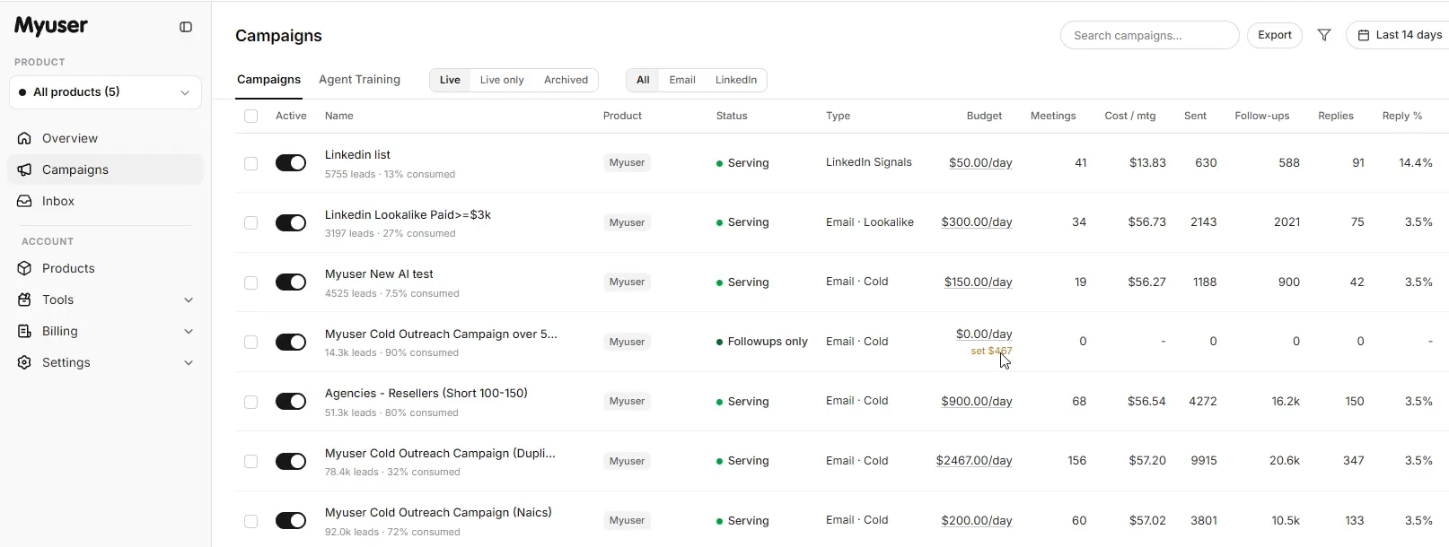 Myuser dashboard showing campaign budget controls, targeting filters, and booked meetings